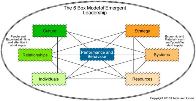 6 Box Model 6 Box Model