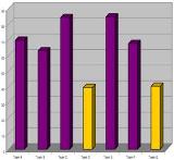 Benchmark chart