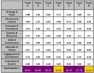 Benchmark table