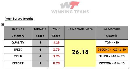 Decision Benchmark