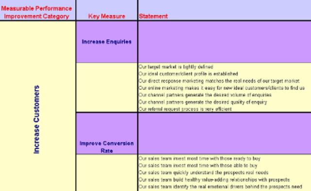 Increasing Revenue Increasing Revenue