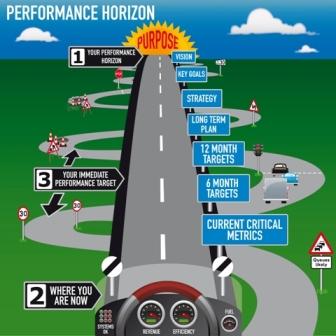 Performance Horizon