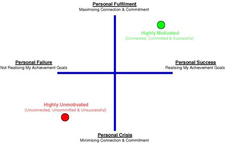 Personal Meaning Personal Meaning