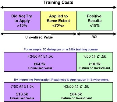 ROI Boost