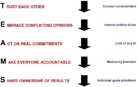 Teams Model