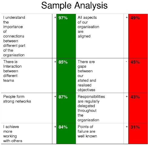 6 Box Model Analysis