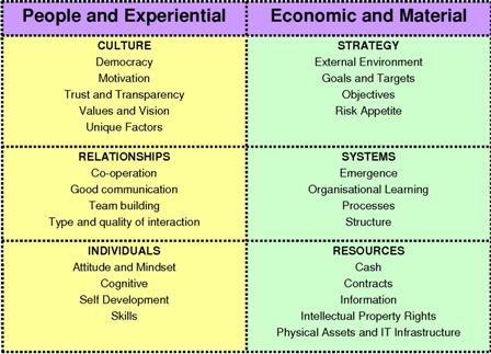 6 Box Model Categories