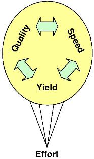 Decision Effectiveness