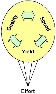 Decision Effectiveness