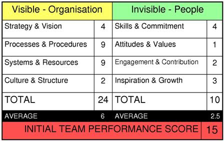 Indepth Benchmark Indepth Benchmark