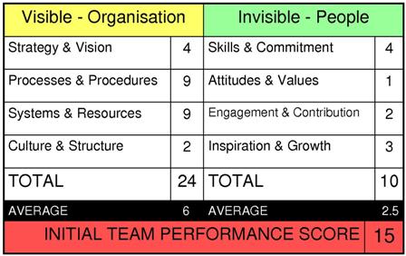 Indepth Benchmark