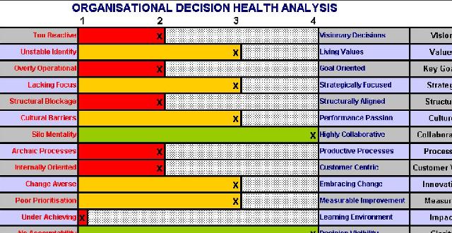 Organisational Decision Health Organisational Decision Health