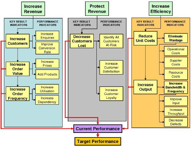 Benefits Framework Benefits Framework